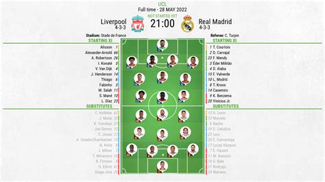 liverpool vs real madrid today